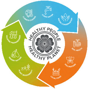 MG-Healthy-People_Healthy-Planet-Diagram