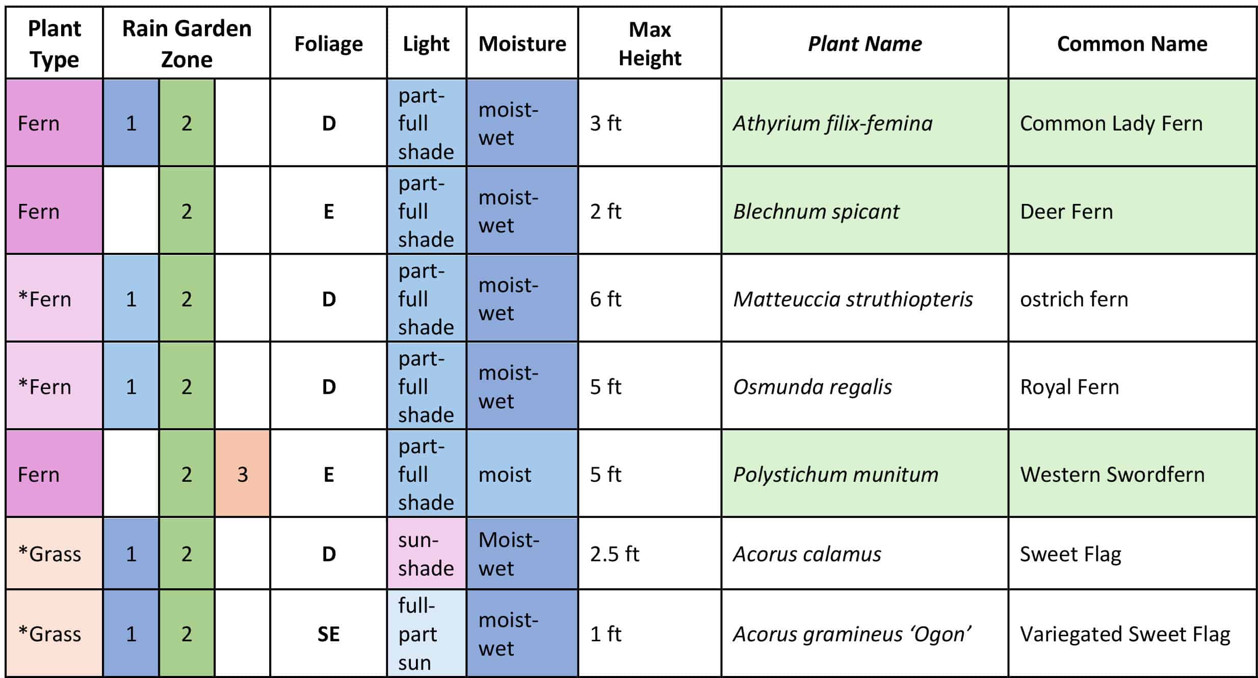 Table of Plants-1 Table of Plants-1