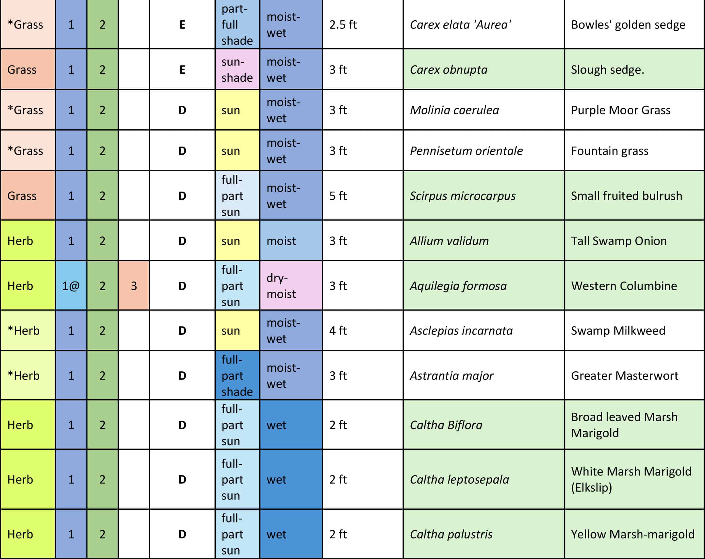 Table of Plants-2