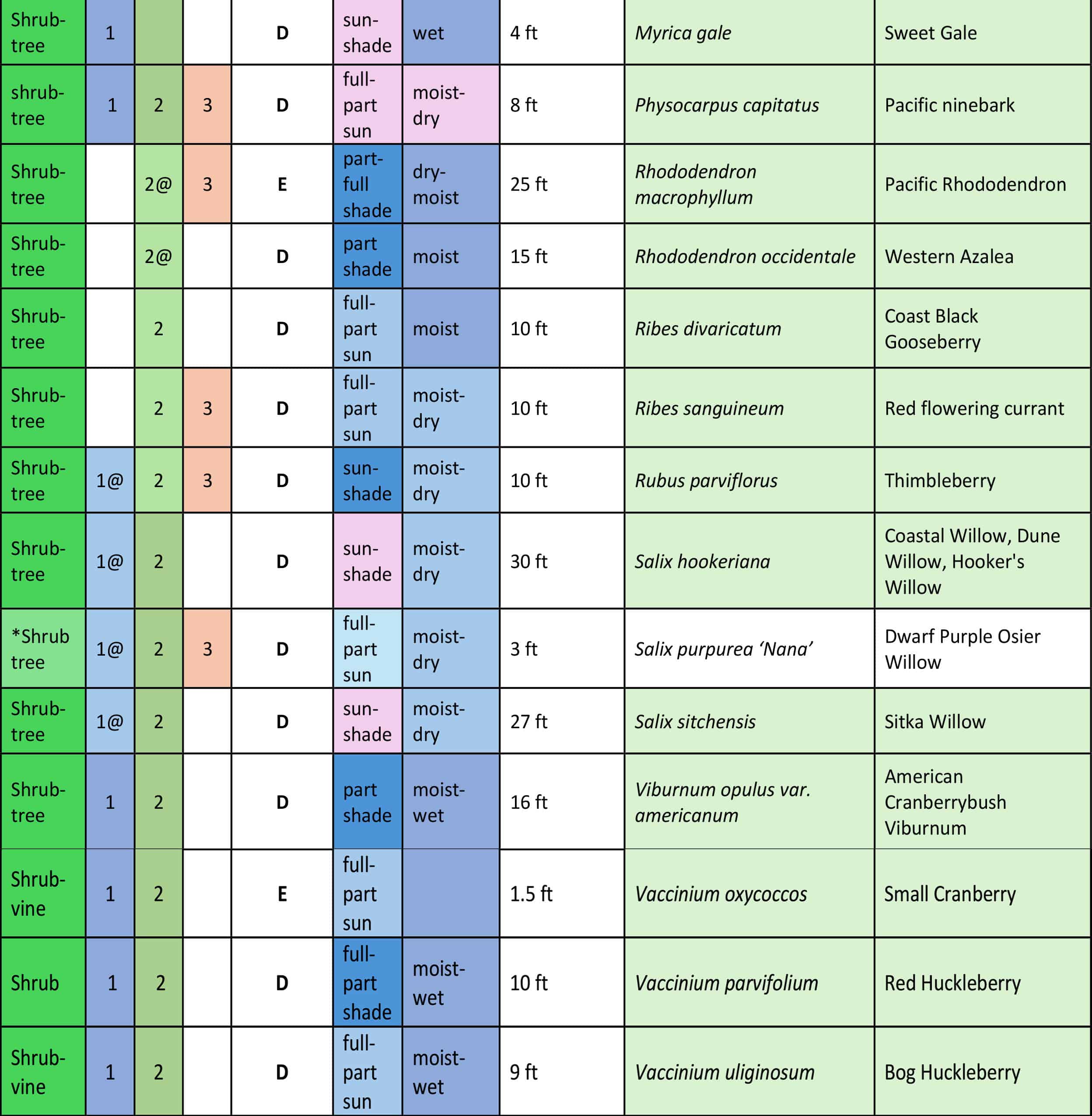 Table of Plants-7b Table of Plants-7b