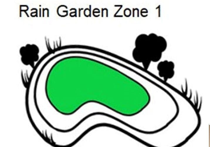 2 raingarden zone 1 drawing of a rain garden, highlighting the wettest area in the middle.